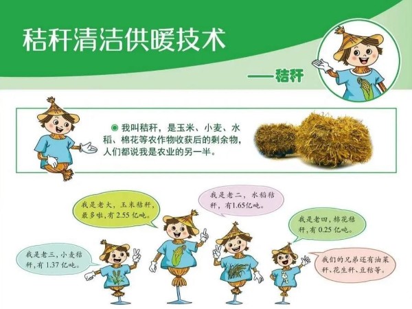 圖解丨什么是秸稈直燃鍋爐清潔供暖技術(shù)？